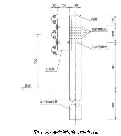 Aṹ(ߴ絥λmm)